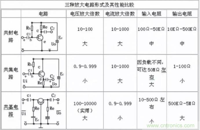 模電怎么這么難學(xué)透呢？