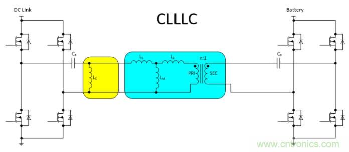 車載充電器OBC選擇DAB還是CLLLC