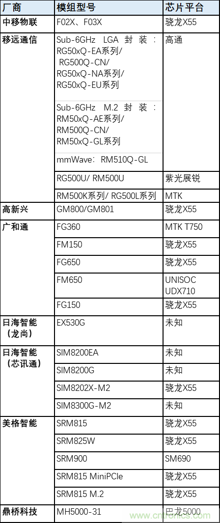 解鎖12億小目標之后，移動物聯(lián)網產業(yè)的增速將如何持續(xù)？