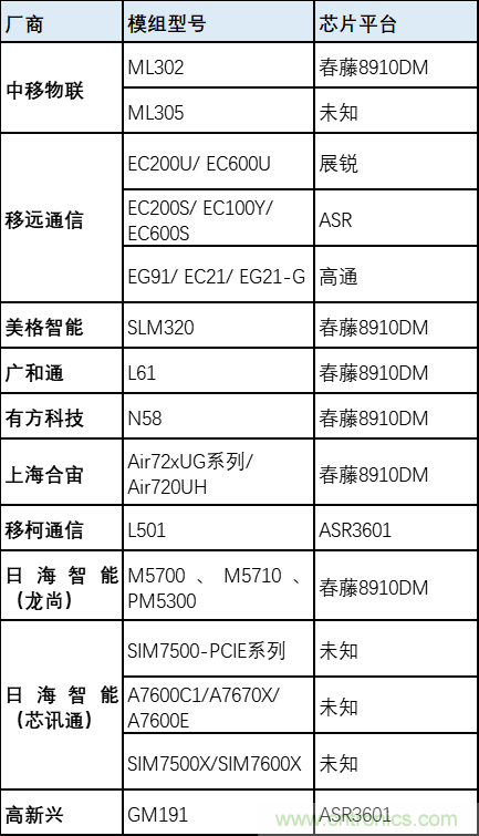 解鎖12億小目標之后，移動物聯(lián)網產業(yè)的增速將如何持續(xù)？