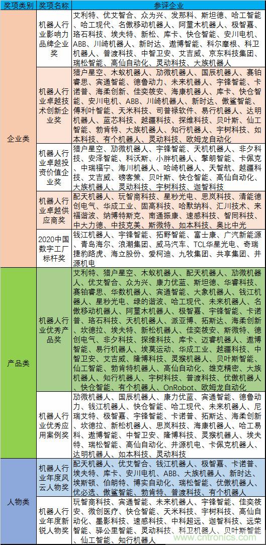 維科杯·機器人行業(yè)年度評選【投票通道】正式上線啦！