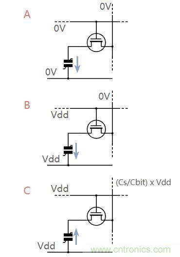 什么是鐵電存儲(chǔ)器？