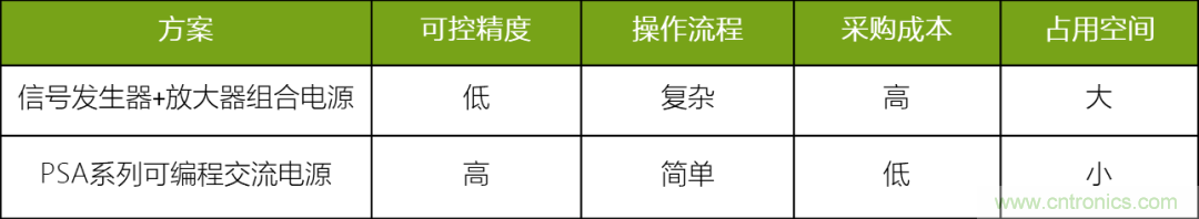 亥姆霍茲線(xiàn)圈新一代供電電源解決方案