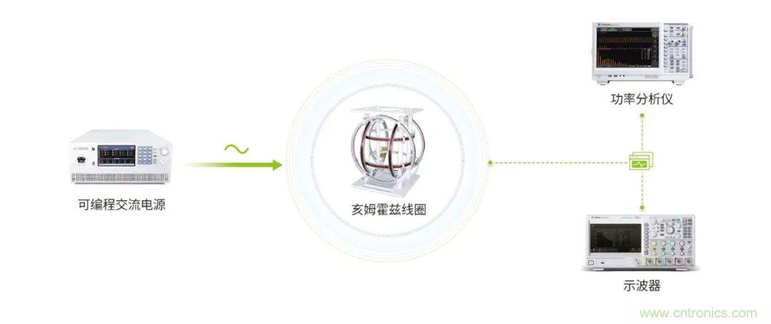 亥姆霍茲線(xiàn)圈新一代供電電源解決方案