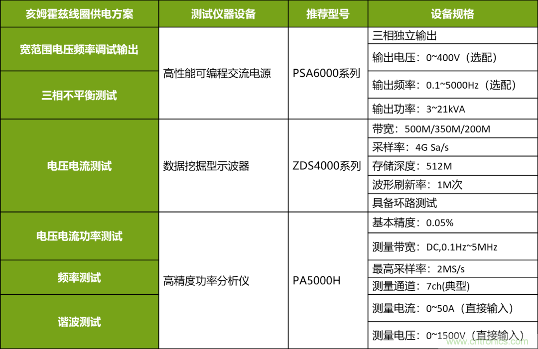 亥姆霍茲線(xiàn)圈新一代供電電源解決方案