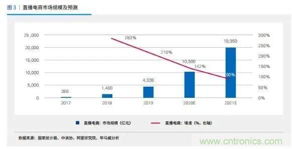 年終盤點 | 2020年的新零售打了哪些翻身仗？