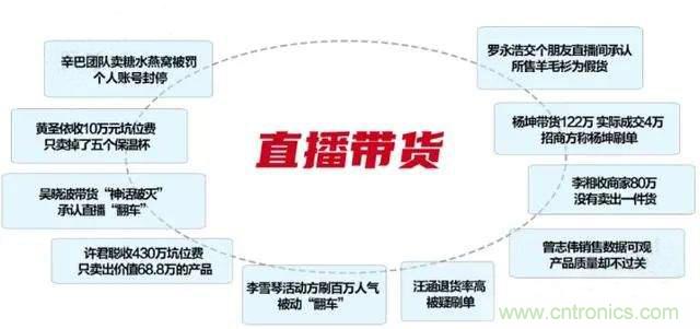 年終盤點 | 2020年的新零售打了哪些翻身仗？