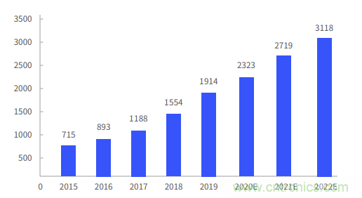 非蜂窩也有春天：LoRa/WiFi/藍(lán)牙的2020年