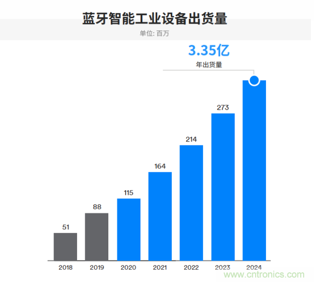 非蜂窩也有春天：LoRa/WiFi/藍(lán)牙的2020年