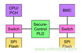 萊迪思Mach-NX：可信系統(tǒng)的基石，實現(xiàn)強大加密