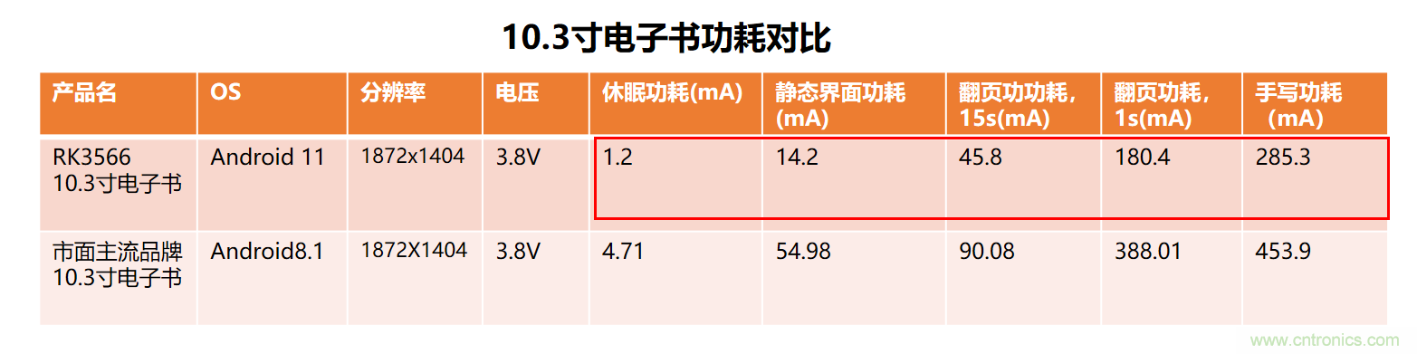 瑞芯微RK3566電子紙應用方案優(yōu)勢詳解