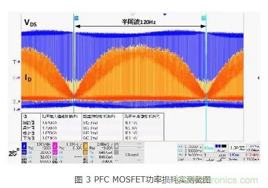 如何解決MOS管小電流發(fā)熱？