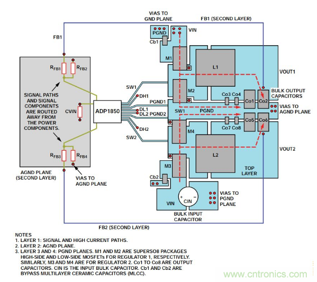 從PCB布局布線下手，把噪聲問題“拒之門外”~