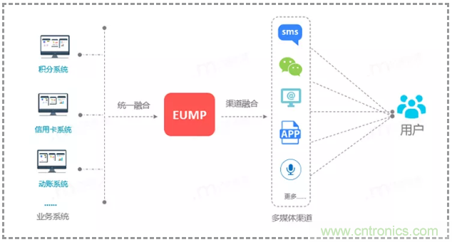 億美軟通實(shí)測短信一步跳轉(zhuǎn)微信小程序，助力企業(yè)打通導(dǎo)流轉(zhuǎn)化