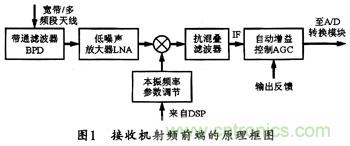 微波低噪聲放大器的主要技術(shù)指標(biāo)、作用及方案