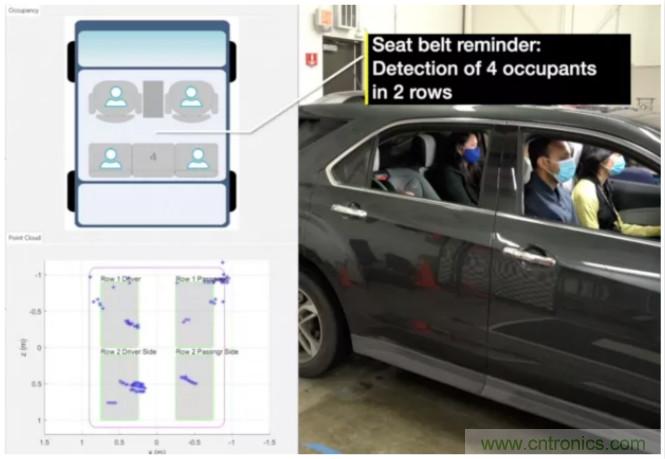 封裝集成天線技術(shù) - 簡化汽車座艙內(nèi)雷達(dá)傳感器設(shè)計(jì)！