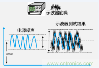 如何準確地測量芯片的電源噪聲