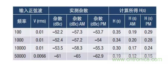 PSMR與PSRR有何不同？