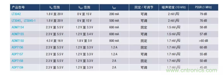 PSMR與PSRR有何不同？