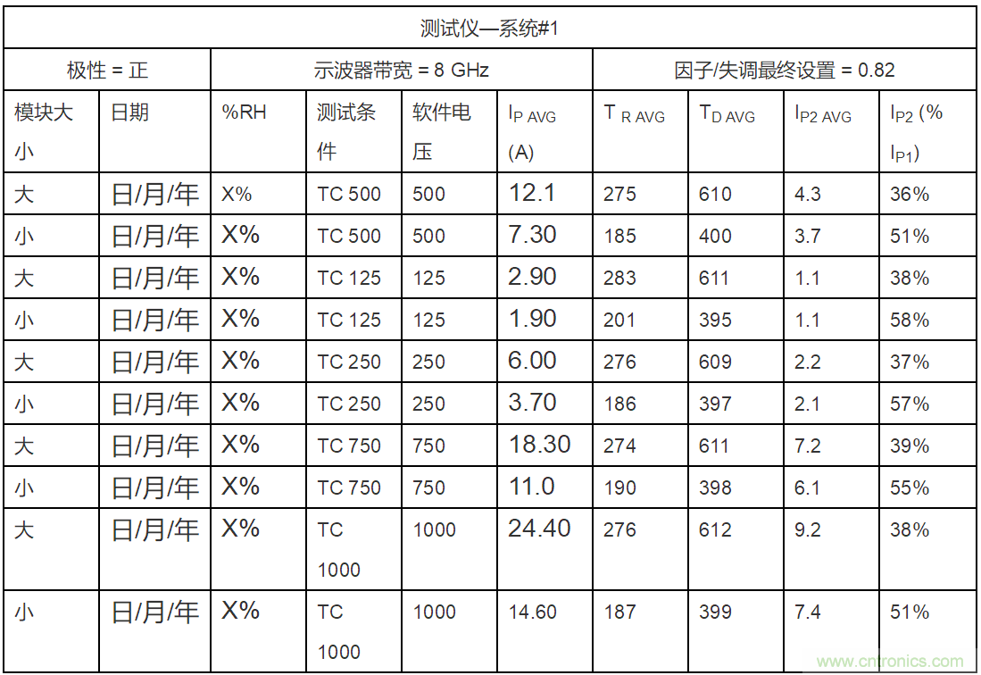 新ANSI/ESDA/JEDEC JS-002 CDM測試標準概覽