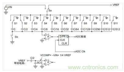 常用ADC的內(nèi)部原理，你了解嗎？