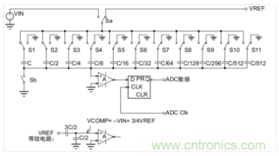 常用ADC的內(nèi)部原理，你了解嗎？