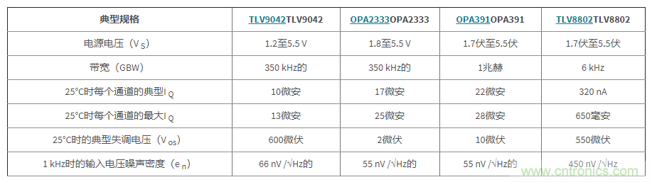 使用低功率運算放大器進行設(shè)計，第1部分：運算放大器電路的節(jié)能技術(shù)