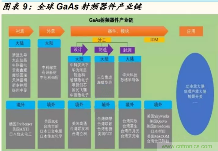 【收藏】太全了！射頻功率放大器的知識(shí)你想要的都有