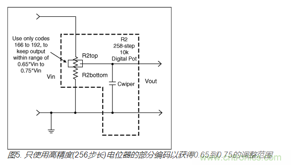 如何提高數(shù)字電位器的帶寬？