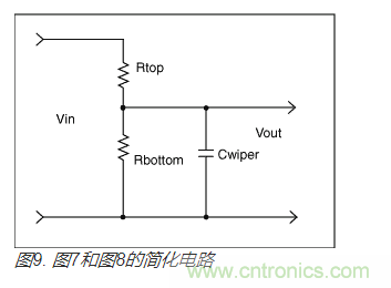 如何提高數(shù)字電位器的帶寬？