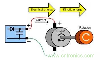 什么樣的電源能將能量從電機反饋回機械系統(tǒng)？