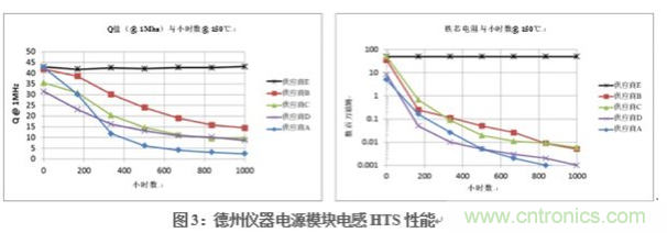 在DAQ應(yīng)用中使用非隔離DC/DC電源降壓模塊的優(yōu)勢(shì)