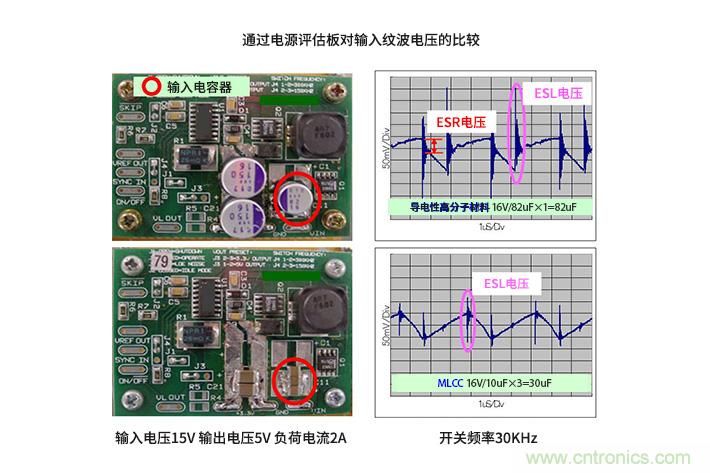 輸入電容器選型要著眼于紋波電流、ESR、ESL