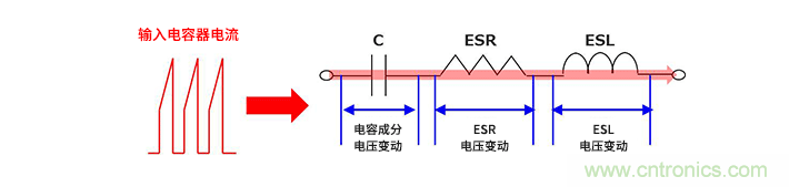 輸入電容器選型要著眼于紋波電流、ESR、ESL