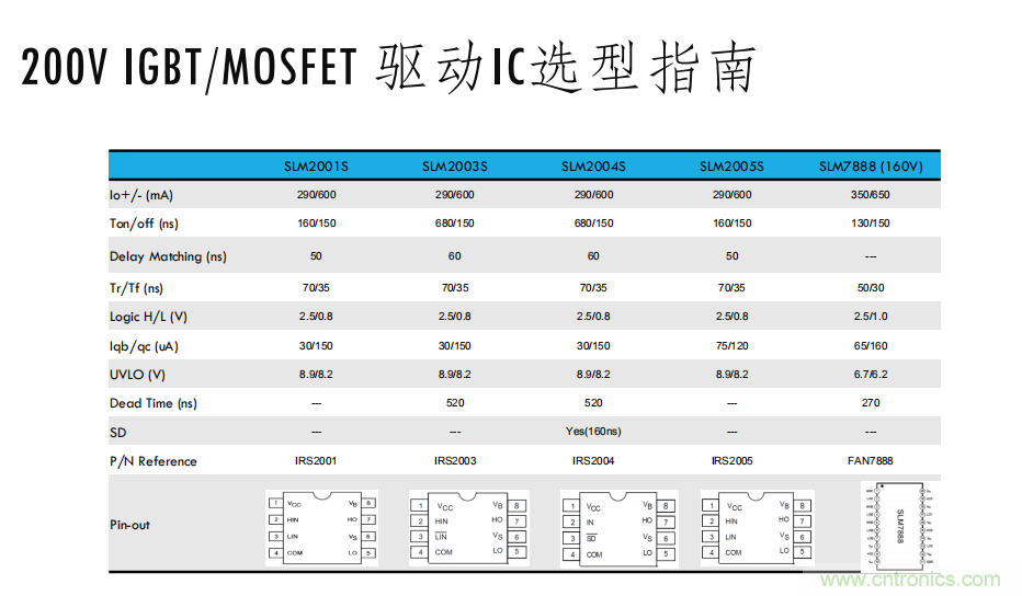 如何選擇小功率電機(jī)驅(qū)動(dòng)IC？