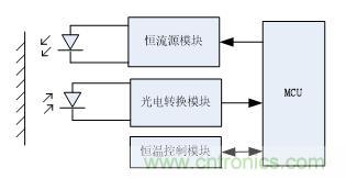 分光測色儀硬件設計方案