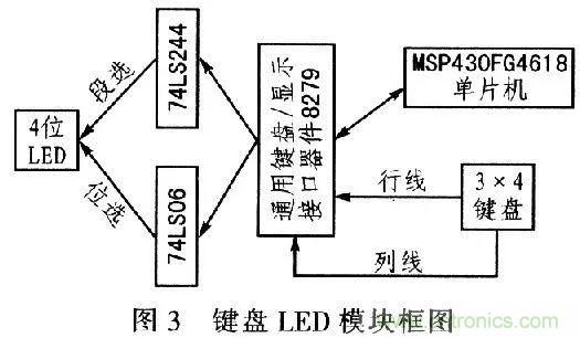 單片機控制步進電機PMW的驅(qū)動與放大