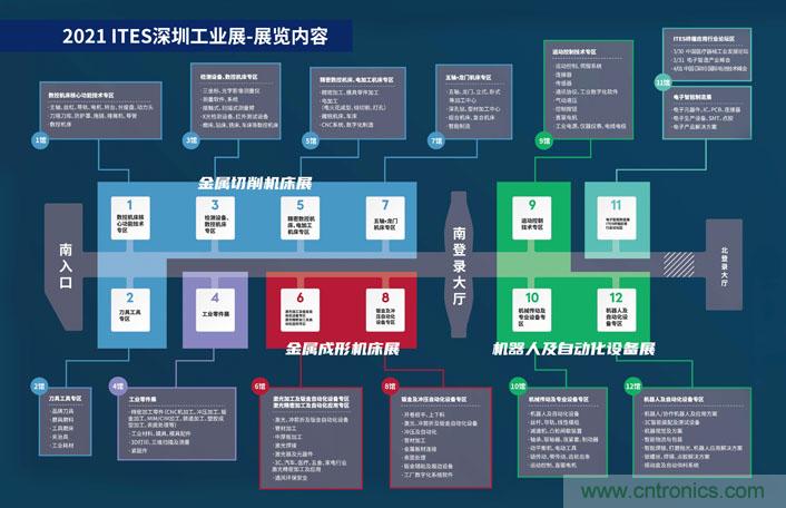 三月ITES開講啦！5場(chǎng)行業(yè)千人會(huì)，50+技術(shù)論壇火爆全場(chǎng)！