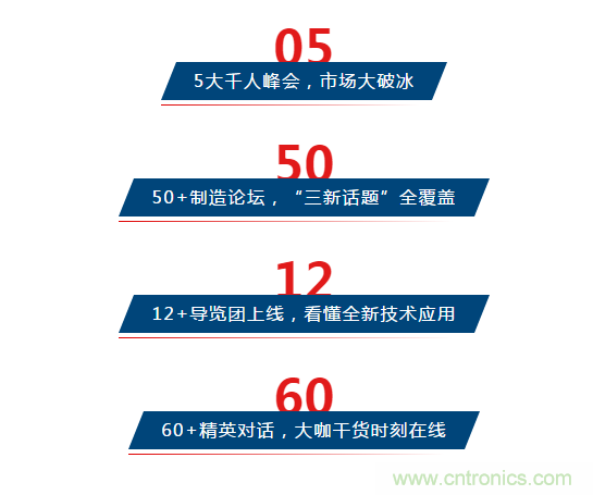 三月ITES開講啦！5場(chǎng)行業(yè)千人會(huì)，50+技術(shù)論壇火爆全場(chǎng)！