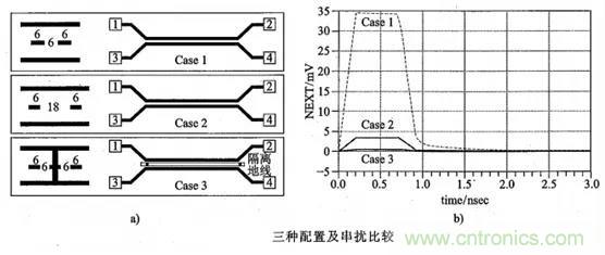 硬件工程師必看：包地與串?dāng)_