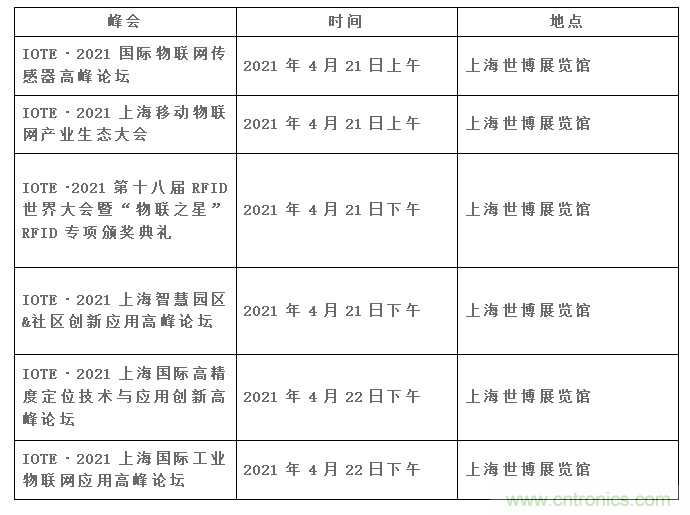 IOTE將帶您挖掘物聯(lián)網(wǎng)億萬(wàn)市場(chǎng)，領(lǐng)略六大展區(qū)展示的物聯(lián)網(wǎng)頭部企業(yè)新產(chǎn)品、新科技