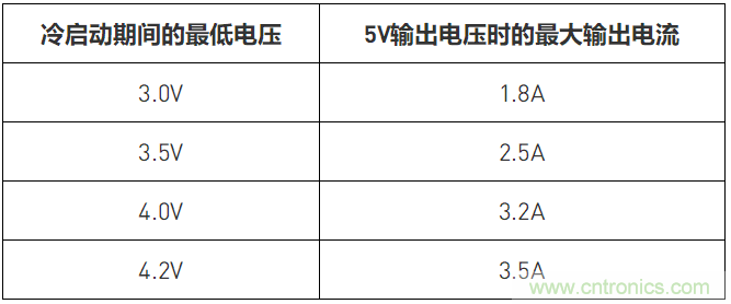 簡單低成本的汽車?yán)鋯宇A(yù)升壓器