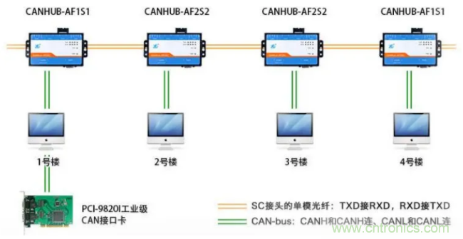 如何有效提高CAN總線抗干擾能力？