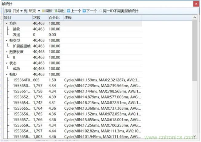 如何有效提高CAN總線抗干擾能力？