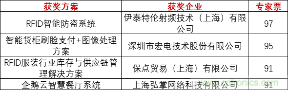 重磅！IOTE國際物聯(lián)網(wǎng)展（上海站）—2020物聯(lián)之星中國物聯(lián)網(wǎng)行業(yè)年度評選獲獎名單正式公布