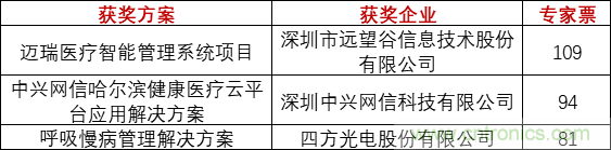 重磅！IOTE國際物聯(lián)網(wǎng)展（上海站）—2020物聯(lián)之星中國物聯(lián)網(wǎng)行業(yè)年度評選獲獎名單正式公布