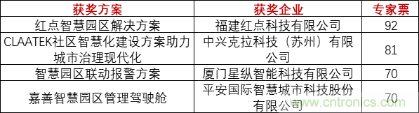 重磅！IOTE國際物聯(lián)網(wǎng)展（上海站）—2020物聯(lián)之星中國物聯(lián)網(wǎng)行業(yè)年度評選獲獎名單正式公布