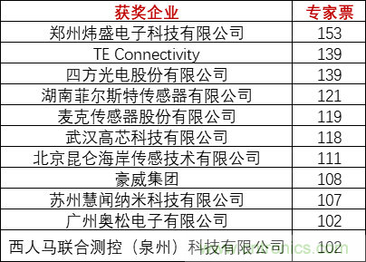 重磅！IOTE國際物聯(lián)網(wǎng)展（上海站）—2020物聯(lián)之星中國物聯(lián)網(wǎng)行業(yè)年度評選獲獎名單正式公布