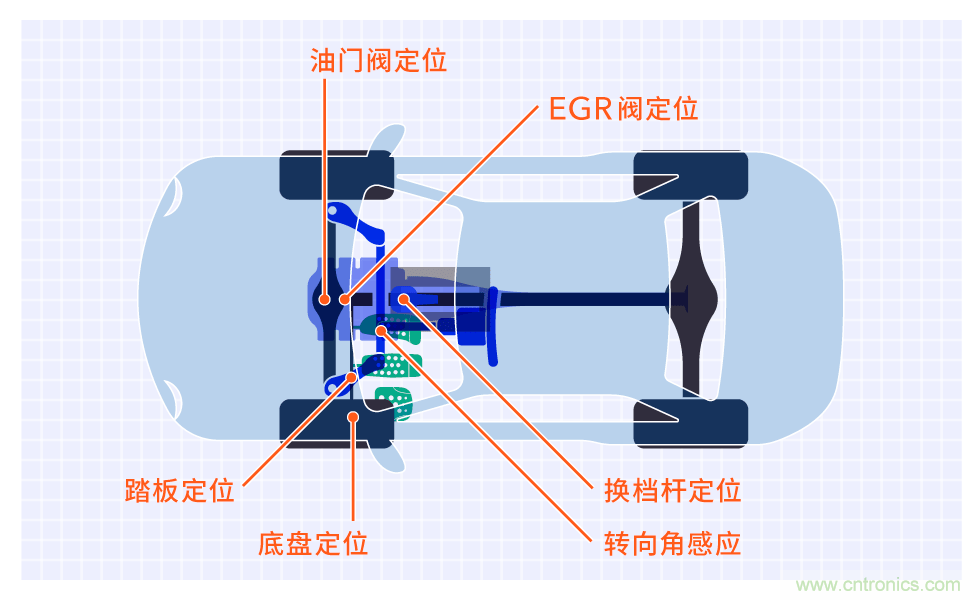 不受電磁干擾的3D磁傳感器助力自動駕駛汽車安全轉向