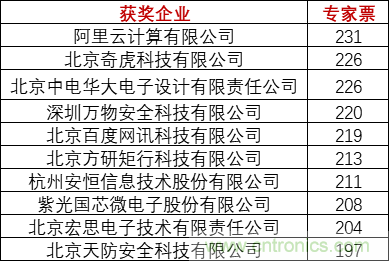 重磅！IOTE國際物聯(lián)網(wǎng)展（上海站）—2020物聯(lián)之星中國物聯(lián)網(wǎng)行業(yè)年度評選獲獎名單正式公布